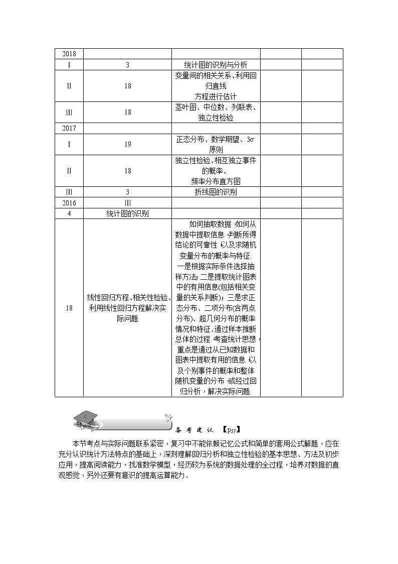 2019届二轮复习解题技巧　统计与统计案例学案（全国通用）第2页