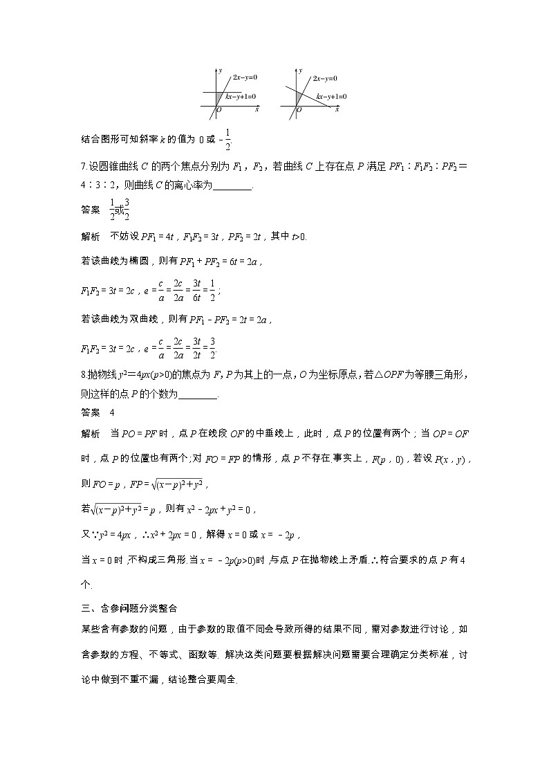 2019届二轮复习分类与整合思想、转化与化归思想学案（全国通用）03