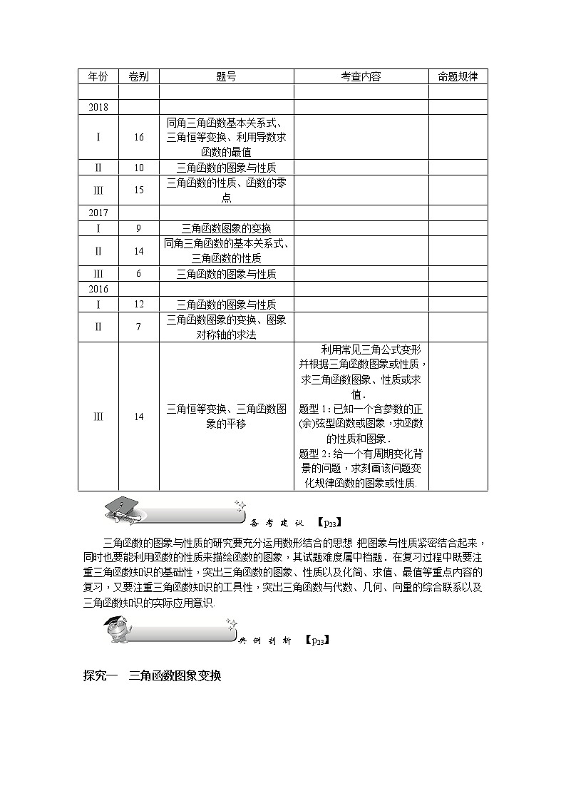 2019届二轮复习第6讲　三角函数图象与性质学案（全国通用）02