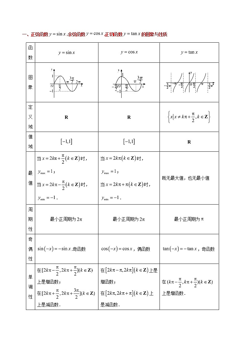 2019届二轮复习（文）三角函数的性质学案（全国通用）03
