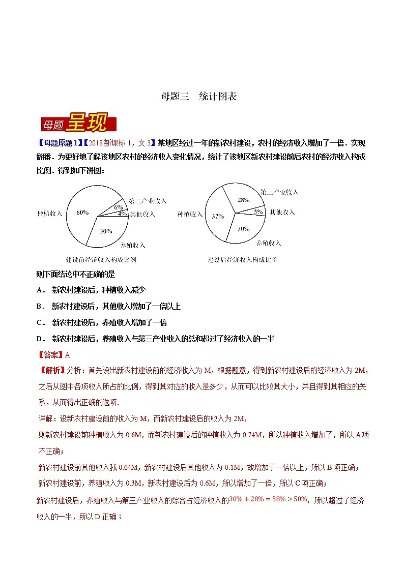 2019届二轮复习（文）统计图表学案（全国通用）01