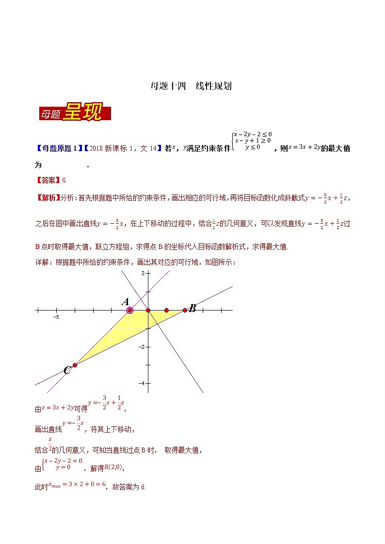 2019届二轮复习（文）线性规划学案（全国通用）01
