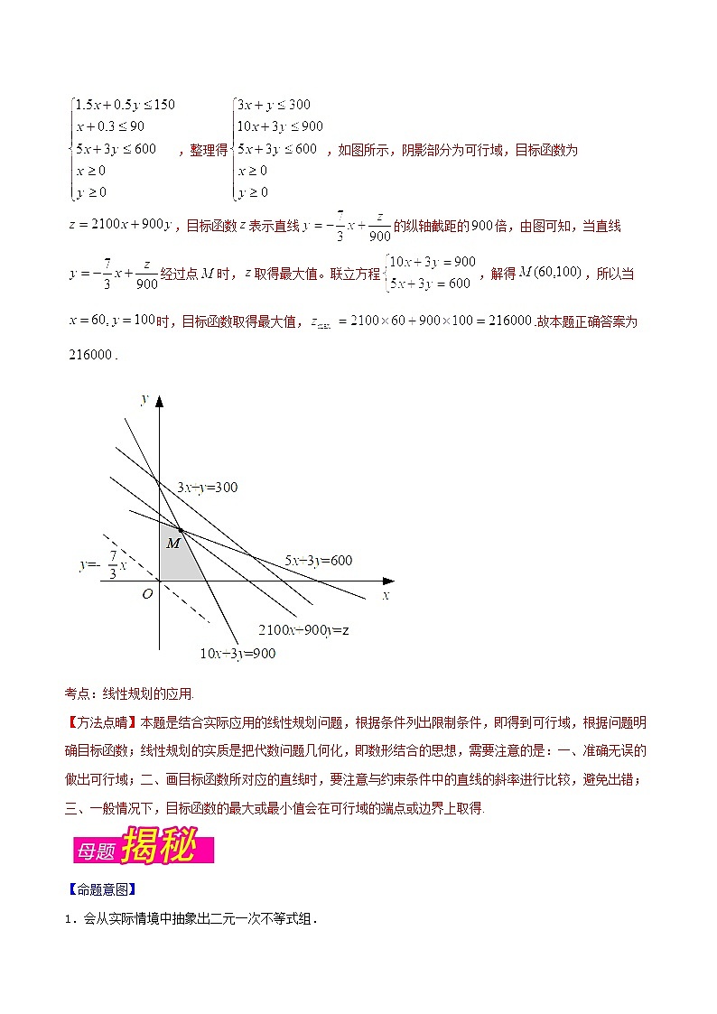 2019届二轮复习（文）线性规划学案（全国通用）03