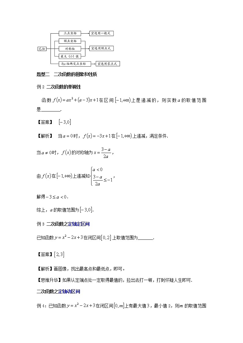 2019届二轮复习【高中数学】必须掌握的题型之二次函数学案（全国通用）03