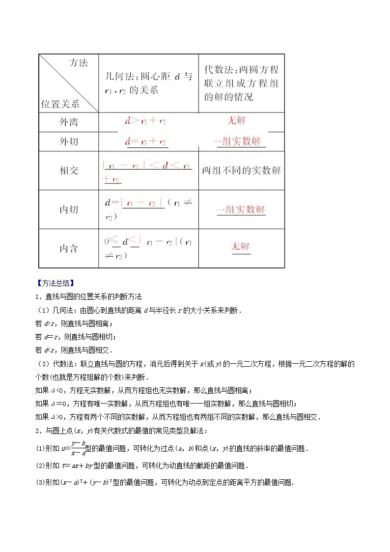 2019届二轮复习（文）直线与圆的位置关系学案（全国通用）03