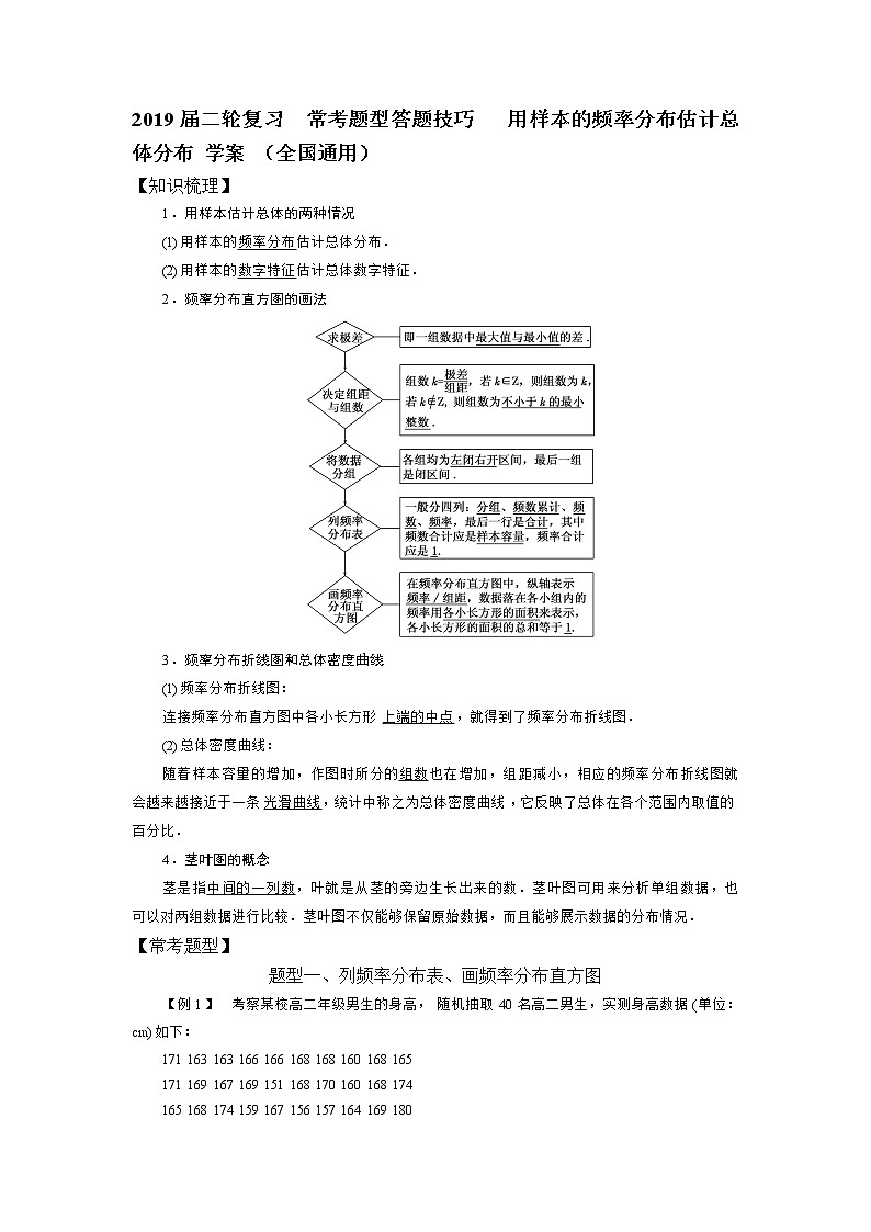 2019届二轮复习常考题型答题技巧用样本的频率分布估计总体分布学案（全国通用）01