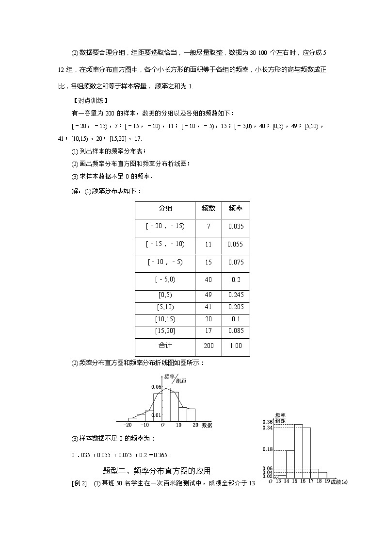 2019届二轮复习常考题型答题技巧用样本的频率分布估计总体分布学案（全国通用）03