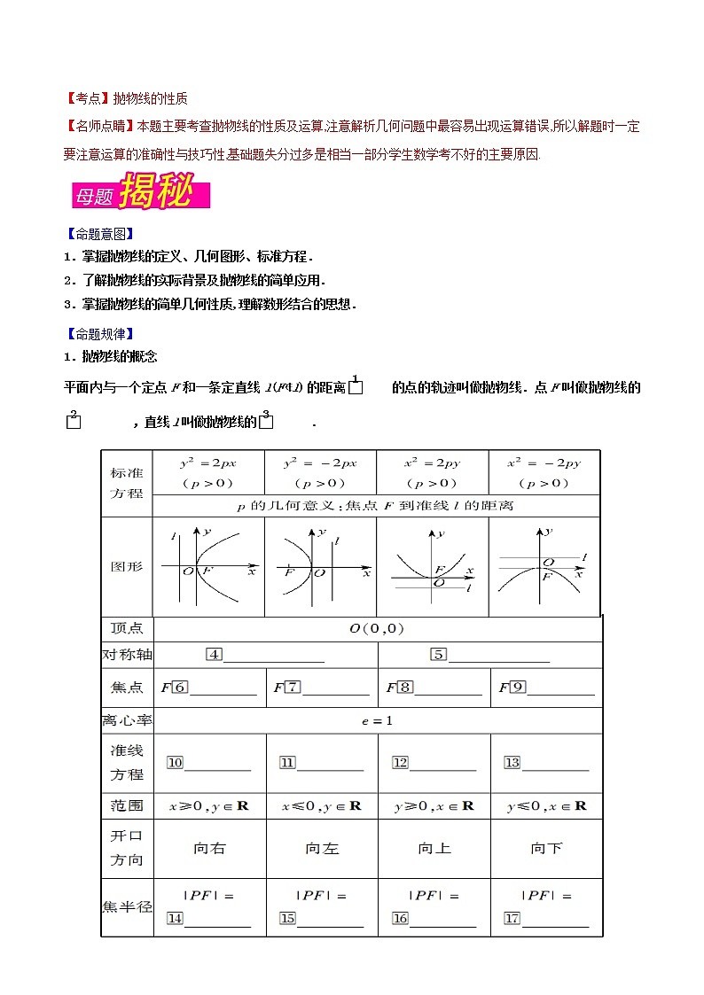 2019届二轮复习（理）抛物线方程学案（全国通用）03