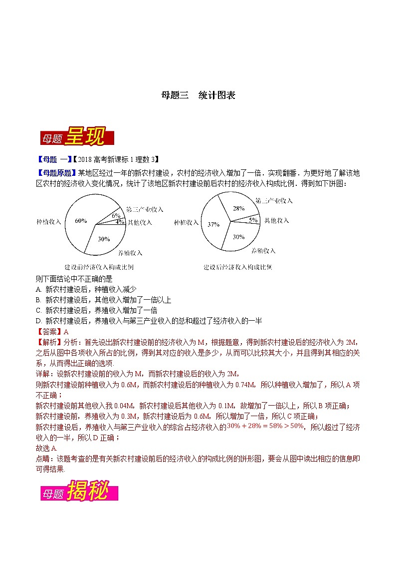 2019届二轮复习（理）统计图表学案（全国通用）01
