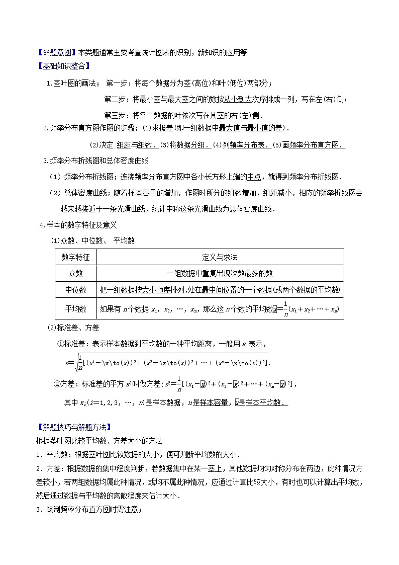 2019届二轮复习（理）统计图表学案（全国通用）02