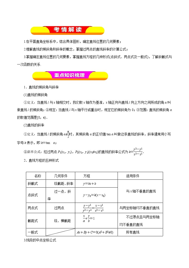 2019届二轮复习（理）专题41直线的倾斜角与斜率学案（全国通用）01