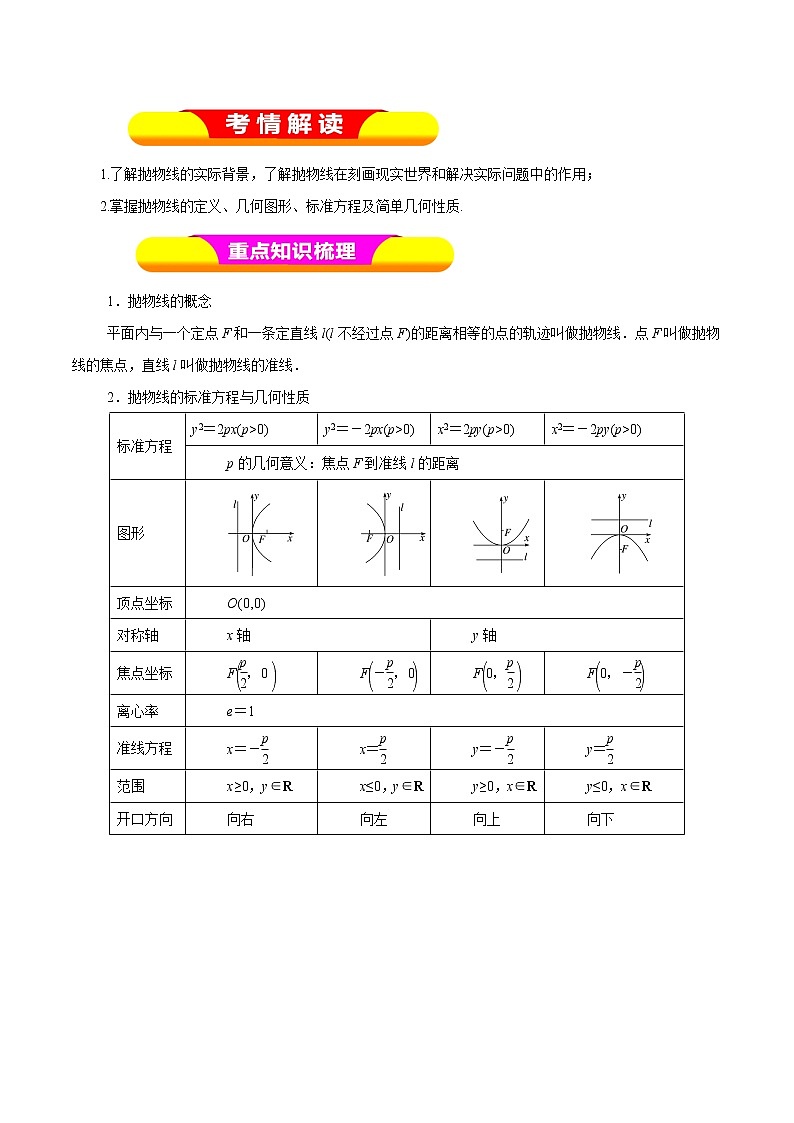 2019届二轮复习（理）专题47抛物线学案（全国通用）01