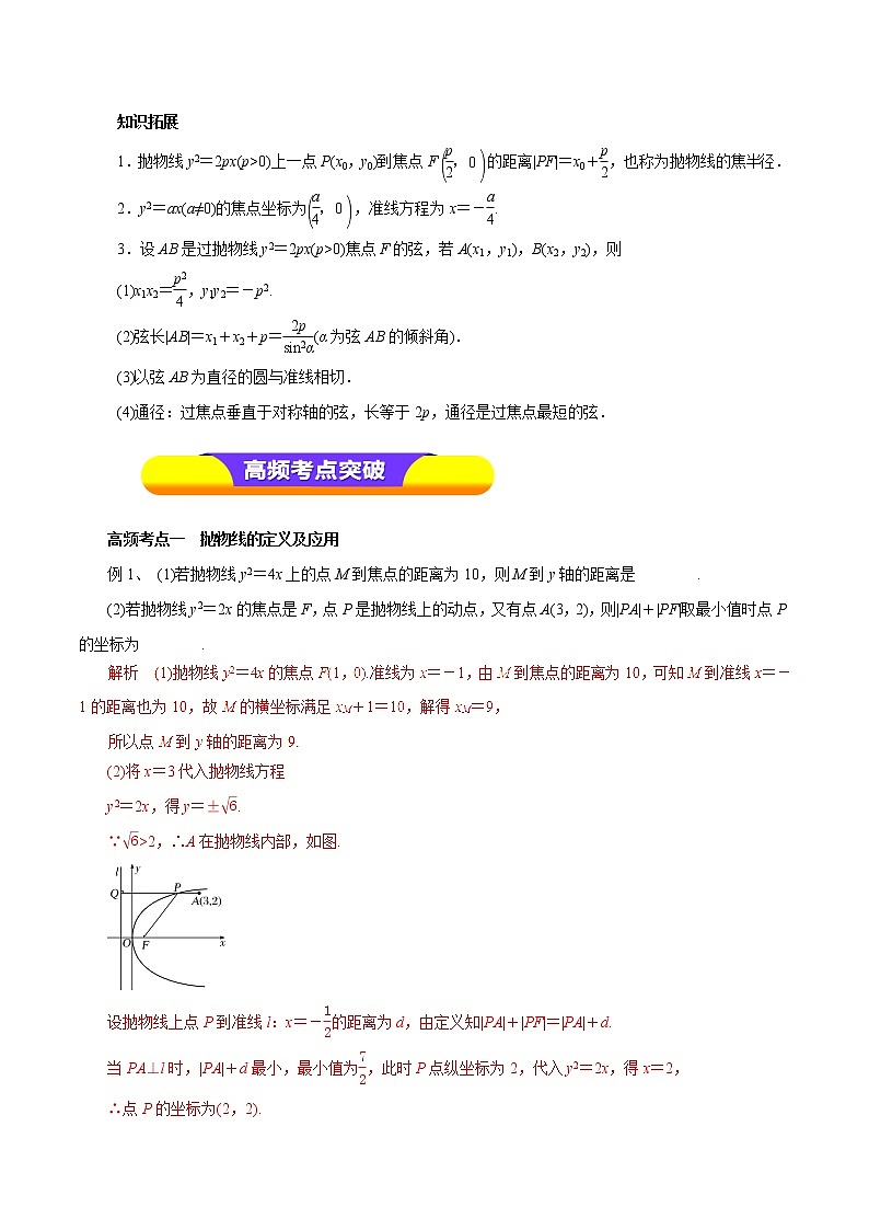 2019届二轮复习（理）专题47抛物线学案（全国通用）02