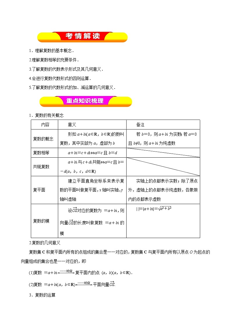 2019届二轮复习（理）专题62数系的扩充与复数的引入学案（全国通用）第1页