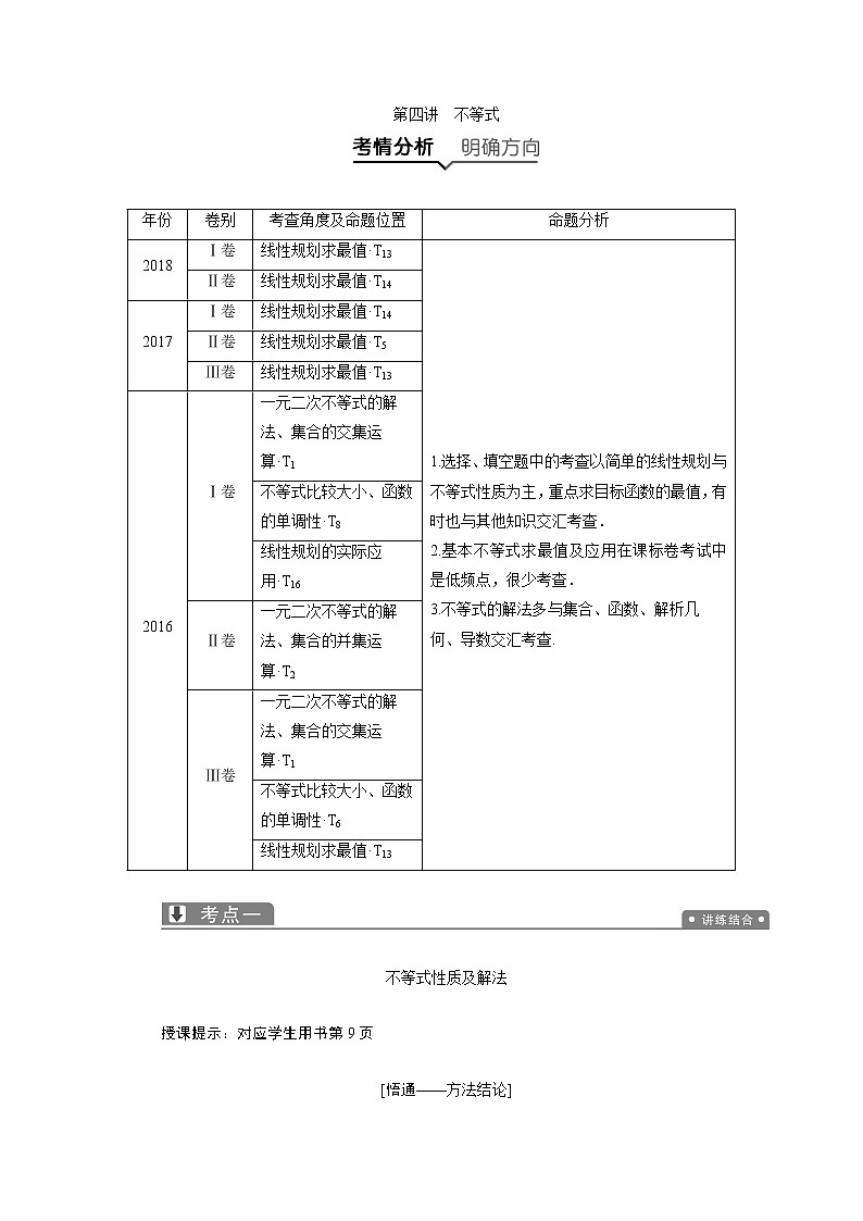 2019届二轮复习（理）专题一第四讲不等式学案01