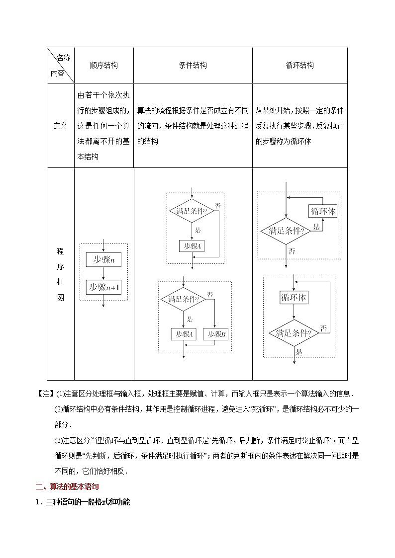 2019届二轮复习   算法初步  学案（全国通用）02
