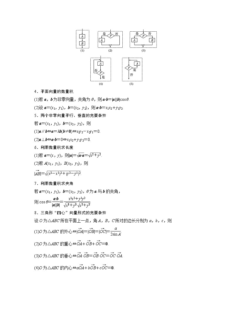2019届二轮复习　复数、程序框图、平面向量与数学文化学案（全国通用）02