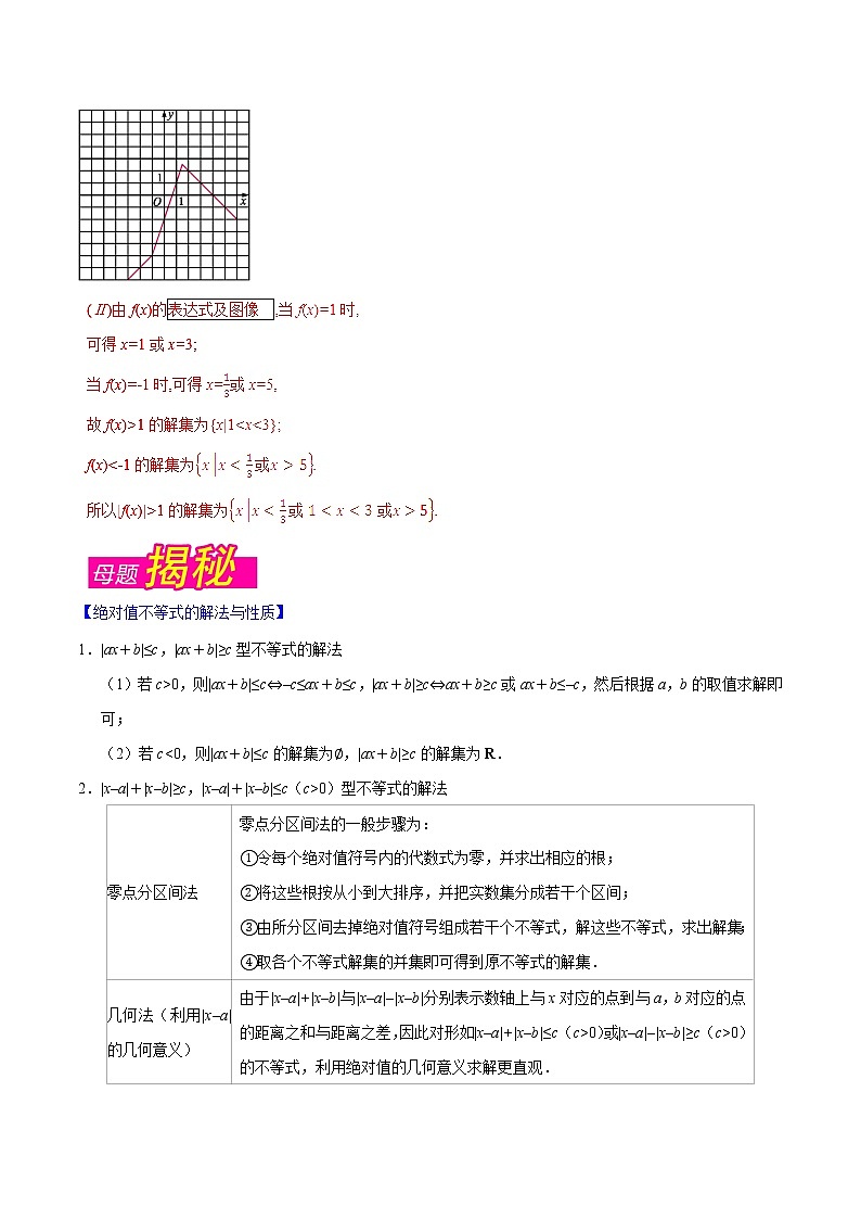 2019届二轮复习（理）不等式选讲学案（全国通用）03