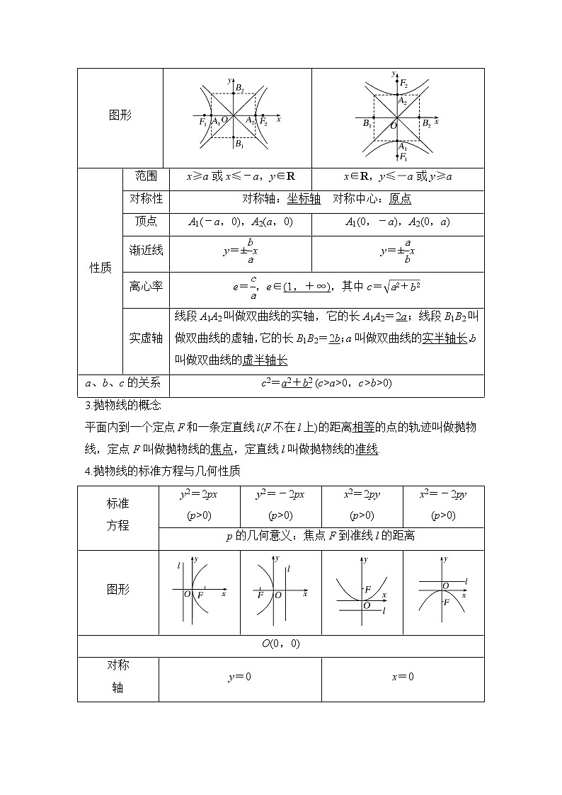 2019届二轮复习（理）第九章第58讲　双曲线、抛物线学案（江苏专用）03