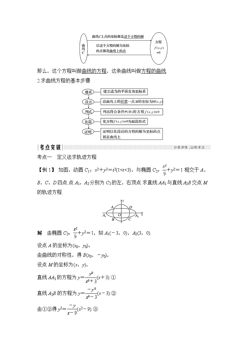 2019届二轮复习（理）第九章第60讲　曲线与方程学案（江苏专用）03