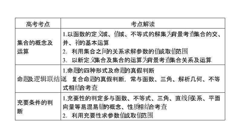 2019届二轮复习专题1第1讲集合与常用逻辑用语课件（61张）06