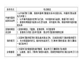 2019届二轮复习专题1第2讲向量运算与复数运算、算法、推理与证明课件（52张）