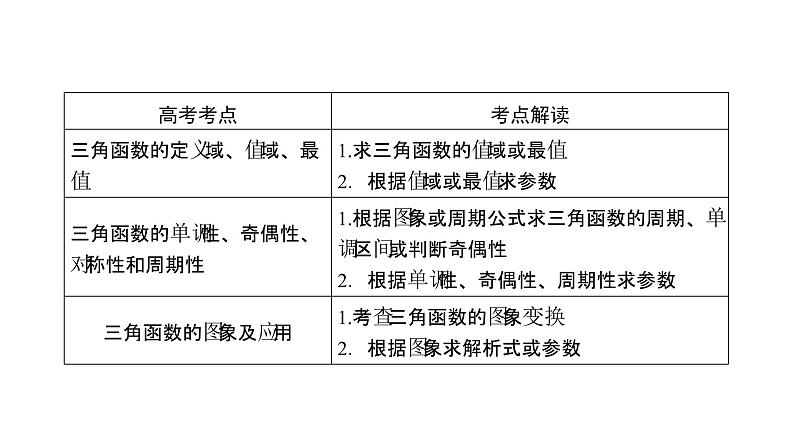 2019届二轮复习专题3第1讲三角函数的图象与性质课件（51张）06