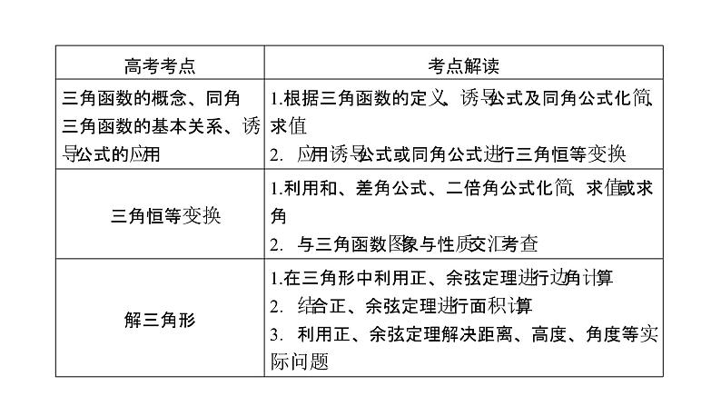 2019届二轮复习专题3第2讲三角恒等变换与解三角形课件（51张）05