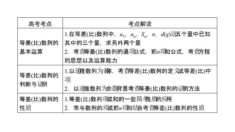 2019届二轮复习专题4第1讲等差数列、等比数列课件（42张）06
