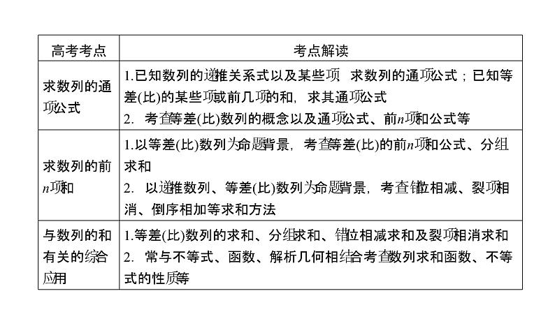 2019届二轮复习专题4第2讲数列求和及综合应用课件（62张）第5页