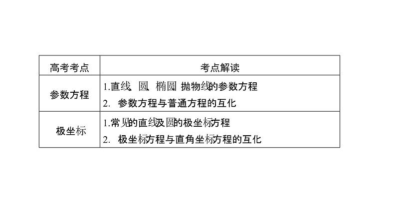 2019届二轮复习专题8第1讲坐标系与参数方程课件（42张）05