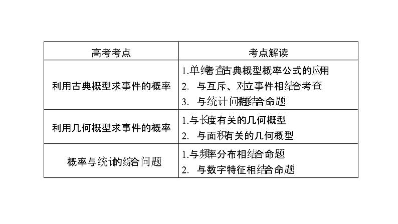 2019届二轮复习专题7第2讲概率及其应用(文)课件（50张）第5页
