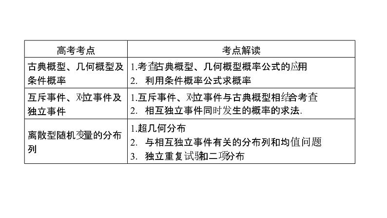 2019届二轮复习专题7第3讲概率、随机变量及其分布列(理)课件（68张）05