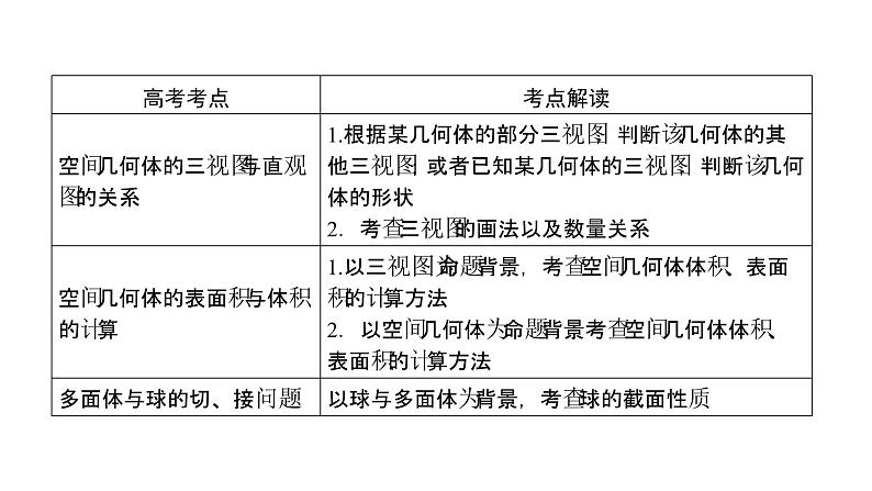 2019届二轮复习专题5第1讲空间几何体的三视图、表面积及体积课件（59张）06