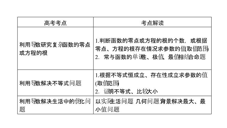 2019届二轮复习专题2第4讲导数的综合应用课件（64张）05