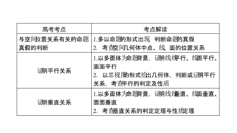 2019届二轮复习专题5第2讲点、直线、平面之间的位置关系课件（79张）05