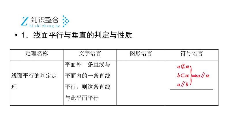 2019届二轮复习专题5第2讲点、直线、平面之间的位置关系课件（79张）08