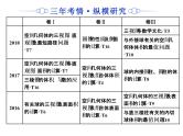 2019届二轮复习专题八空间几何体的三视图、表面积与体积课件（50张）（全国通用）