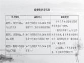 2019届二轮复习专题2第4讲　数列求和与综合问题课件（75张）（全国通用）
