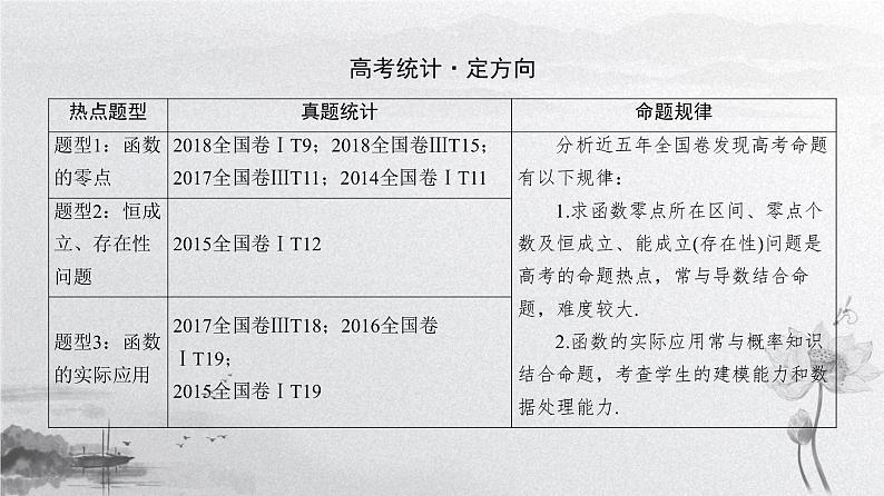 2019届二轮复习专题6第14讲　函数与方程及函数的应用课件（74张）（全国通用）02