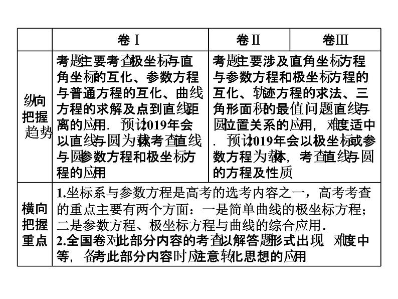 2019届二轮复习专题十七坐标系与参数方程(选修4－4)课件（35张）（全国通用）03