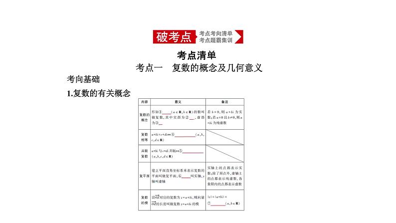 2019届二轮复习专题十四数系的扩充与复数的引入课件（12张）（全国通用）第1页