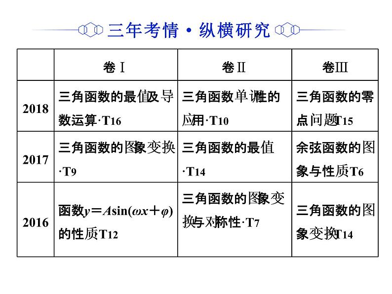 2019届二轮复习专题五三角函数的图象与性质课件（51张）（全国通用）02
