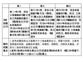 2019届二轮复习专题五三角函数的图象与性质课件（51张）（全国通用）