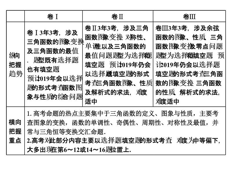 2019届二轮复习专题五三角函数的图象与性质课件（51张）（全国通用）03