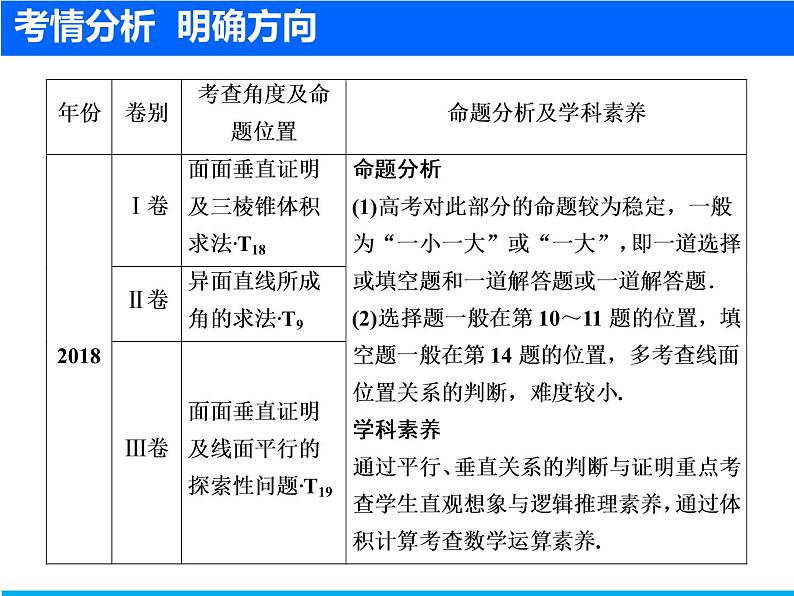 2019届二轮复习专题四第二讲　空间点、线、面位置关系的判断课件（44张）（全国通用）02