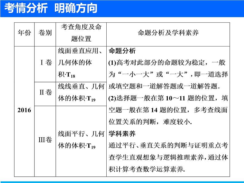 2019届二轮复习专题四第二讲　空间点、线、面位置关系的判断课件（44张）（全国通用）04