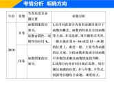 2019届二轮复习专题一第二讲　函数的图象与性质课件（29张）（全国通用）