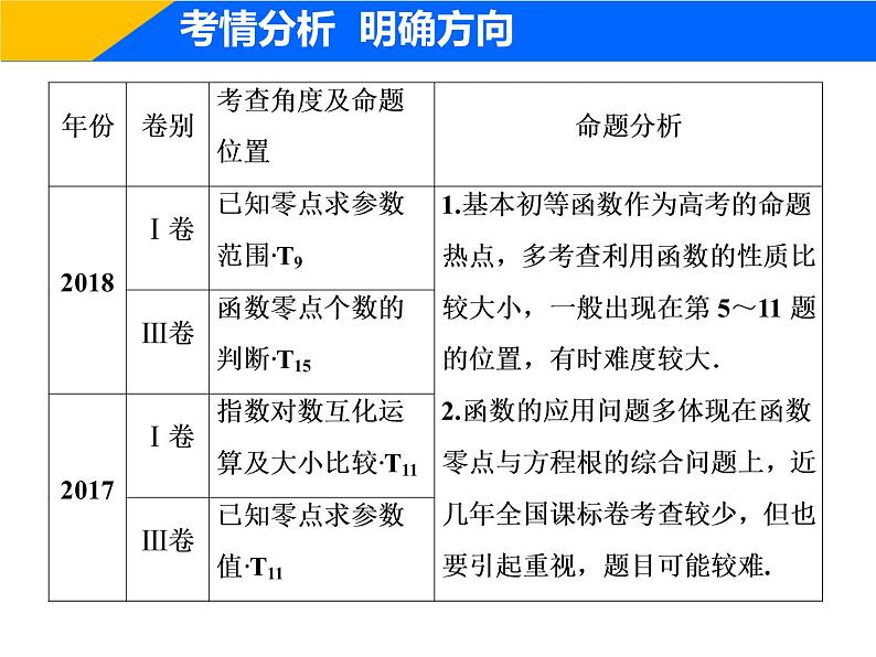 2019届二轮复习专题一第三讲　基本初等函数、函数与方程及函数的应用课件（31张）（全国通用）02