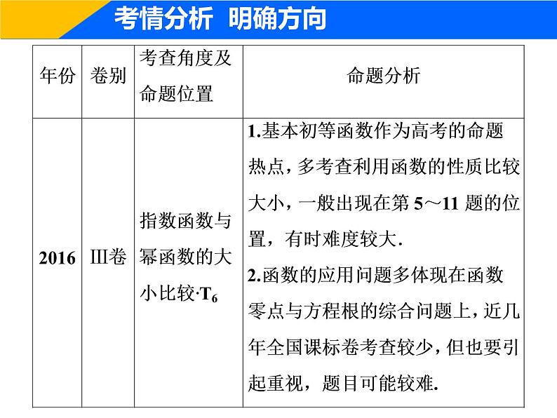 2019届二轮复习专题一第三讲　基本初等函数、函数与方程及函数的应用课件（31张）（全国通用）03